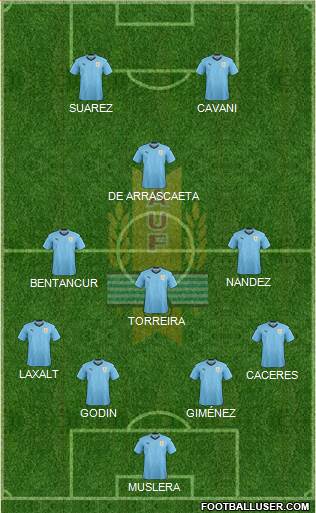 Uruguay Formation 2019