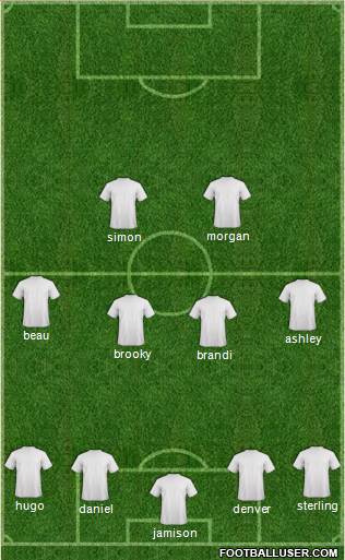 Dream Team Formation 2019