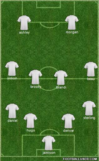 Dream Team Formation 2019