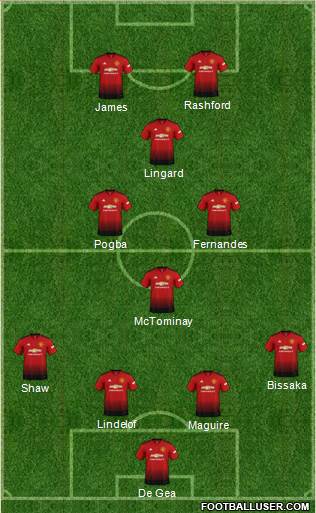 Manchester United Formation 2019