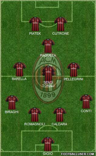 A.C. Milan Formation 2019