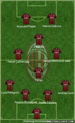 A.C. Milan Formation 2019
