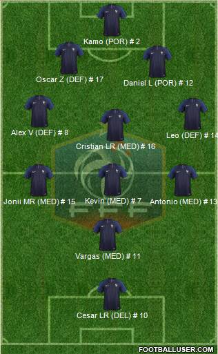 France Formation 2019