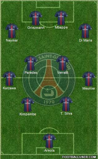 Paris Saint-Germain Formation 2019