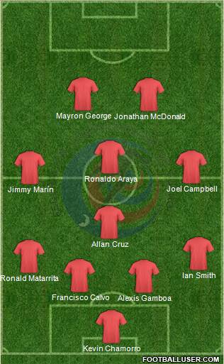 Costa Rica Formation 2019