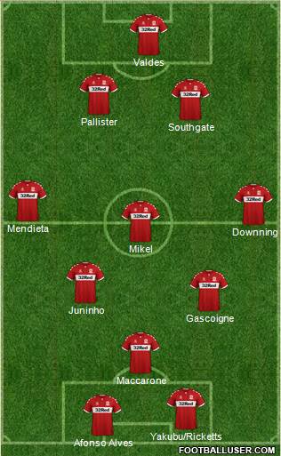 Middlesbrough 4-4-2 football formation