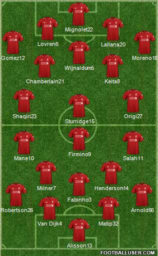 Liverpool Formation 2019