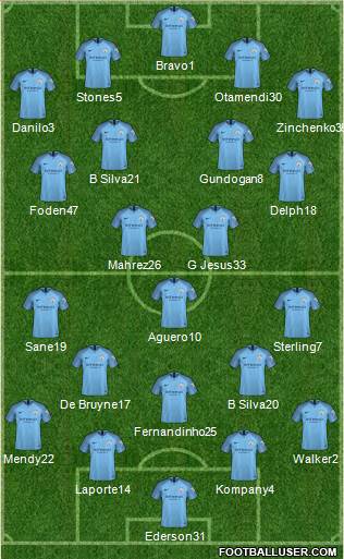 Manchester City Formation 2019