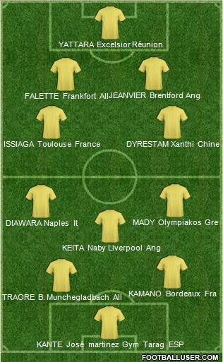 U.A.E. Formation 2019