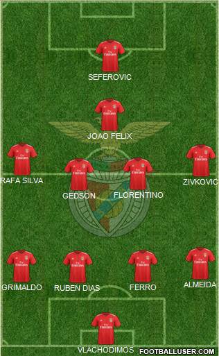 Sport Lisboa e Benfica - SAD Formation 2019