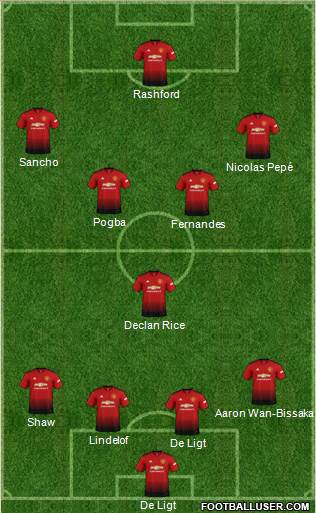 Manchester United Formation 2019