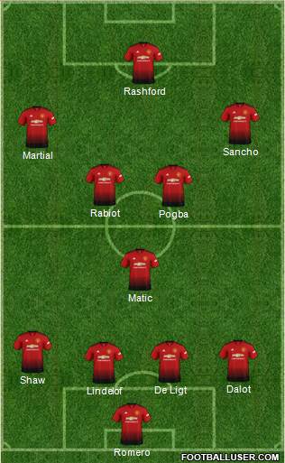 Manchester United Formation 2019