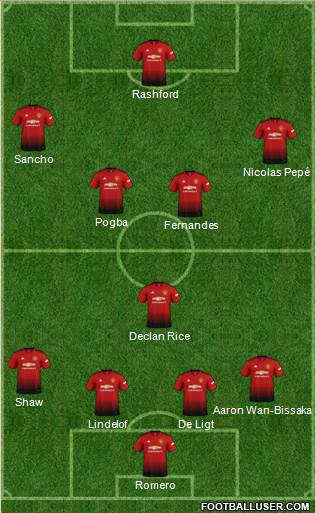 Manchester United Formation 2019