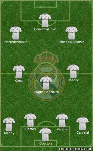 Real Madrid C.F. Formation 2019