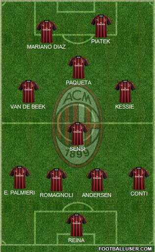 A.C. Milan Formation 2019