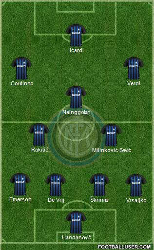 F.C. Internazionale Formation 2019