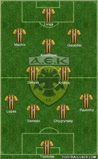AEK Athens Formation 2019