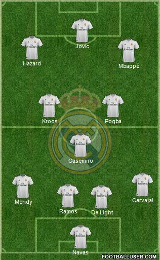 Real Madrid C.F. Formation 2019