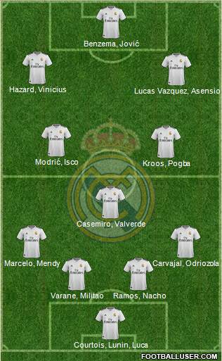 Real Madrid C.F. Formation 2019