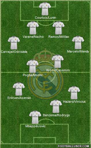 Real Madrid C.F. Formation 2019