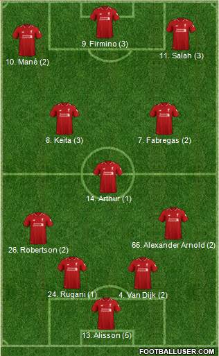 Liverpool Formation 2019