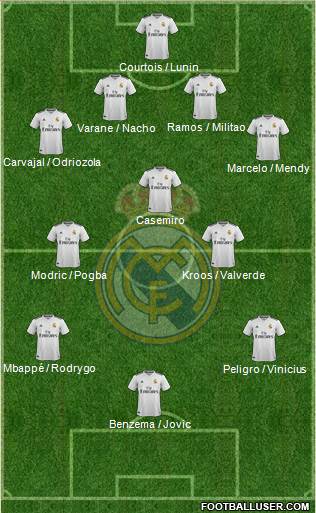 Real Madrid C.F. Formation 2019