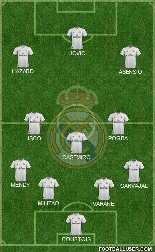 Real Madrid C.F. Formation 2019