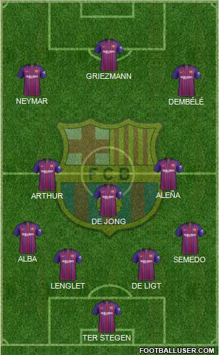 F.C. Barcelona Formation 2019