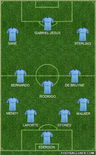 Manchester City Formation 2019