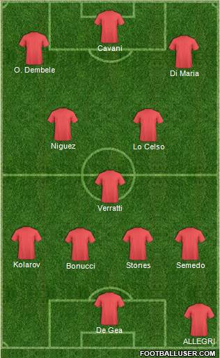 Champions League Team Formation 2019