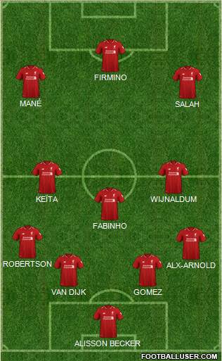 Liverpool Formation 2019