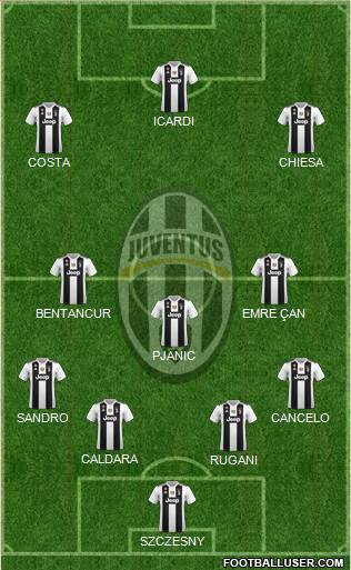 Juventus Formation 2019
