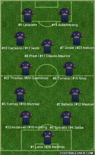 Arsenal Formation 2019