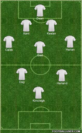 Champions League Team Formation 2019