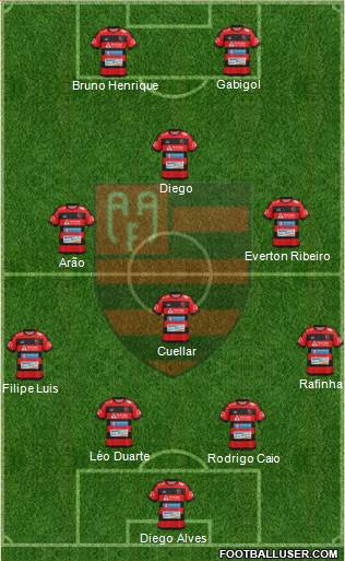 AA Flamengo Formation 2019