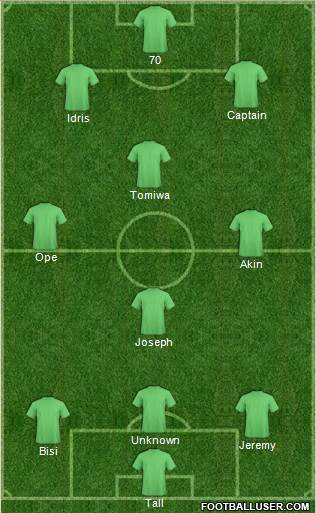 Dream Team Formation 2019