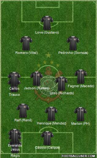 SC Corinthians Paulista Formation 2019