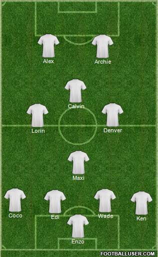 Dream Team Formation 2019