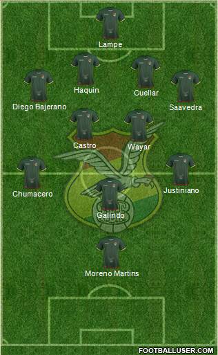 Bolivia Formation 2019