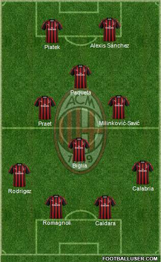 A.C. Milan Formation 2019
