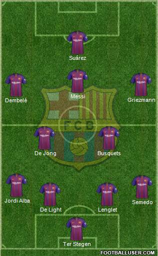F.C. Barcelona Formation 2019