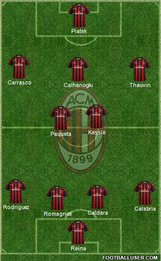 A.C. Milan Formation 2019