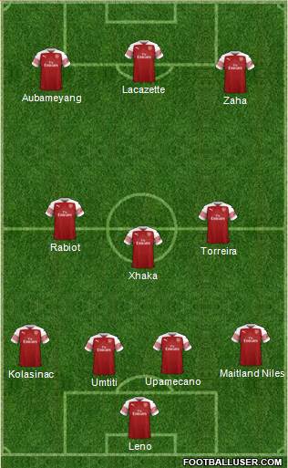 Arsenal Formation 2019