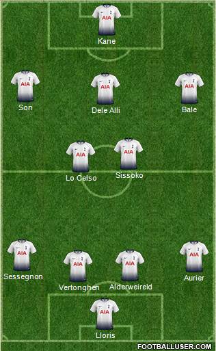 Tottenham Hotspur Formation 2019