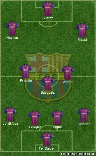 F.C. Barcelona Formation 2019