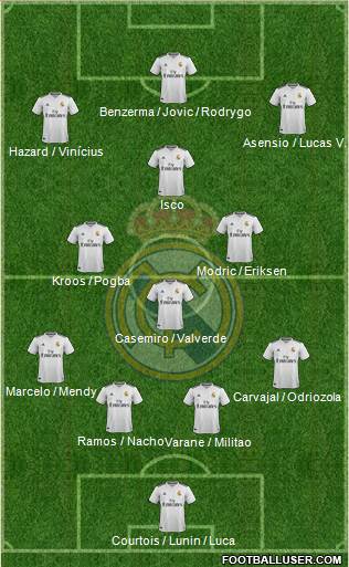 Real Madrid C.F. Formation 2019