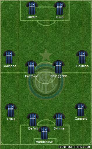 F.C. Internazionale Formation 2019