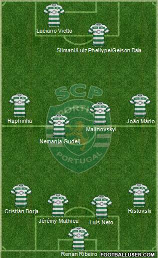 Sporting Clube de Portugal - SAD Formation 2019