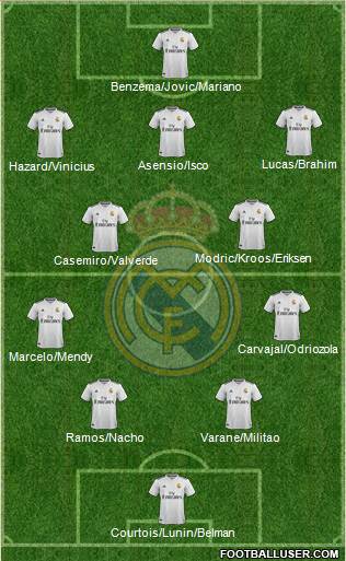 Real Madrid C.F. Formation 2019