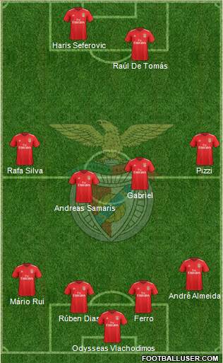 Sport Lisboa e Benfica - SAD Formation 2019